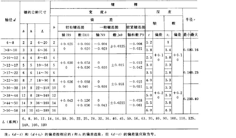平鍵，45鋼平鍵，精密平鍵
